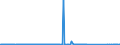 KN 73042200 /Exporte /Einheit = Preise (Euro/Tonne) /Partnerland: Usa /Meldeland: Eur27_2020 /73042200:Bohrgestänge `drill Pipe`, Nahtlos, aus Nichtrostendem Stahl, von der für das Bohren von Öl Oder gas Verwendeten Art