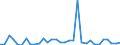 KN 73042300 /Exporte /Einheit = Preise (Euro/Tonne) /Partnerland: Ver.koenigreich(Ohne Nordirland) /Meldeland: Eur27_2020 /73042300:Bohrgestänge `drill Pipe`, Nahtlos, aus Eisen Oder Stahl, von der für das Bohren von Öl Oder gas Verwendeten art (Ausg. aus Nichtrostendem Stahl Oder aus Gusseisen)