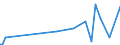 KN 73042300 /Exporte /Einheit = Preise (Euro/Tonne) /Partnerland: Island /Meldeland: Europäische Union /73042300:Bohrgestänge `drill Pipe`, Nahtlos, aus Eisen Oder Stahl, von der für das Bohren von Öl Oder gas Verwendeten art (Ausg. aus Nichtrostendem Stahl Oder aus Gusseisen)