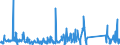 KN 73042300 /Exporte /Einheit = Preise (Euro/Tonne) /Partnerland: Schweiz /Meldeland: Eur27_2020 /73042300:Bohrgestänge `drill Pipe`, Nahtlos, aus Eisen Oder Stahl, von der für das Bohren von Öl Oder gas Verwendeten art (Ausg. aus Nichtrostendem Stahl Oder aus Gusseisen)