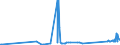 KN 73042300 /Exporte /Einheit = Preise (Euro/Tonne) /Partnerland: Malta /Meldeland: Eur27_2020 /73042300:Bohrgestänge `drill Pipe`, Nahtlos, aus Eisen Oder Stahl, von der für das Bohren von Öl Oder gas Verwendeten art (Ausg. aus Nichtrostendem Stahl Oder aus Gusseisen)