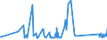 KN 73042300 /Exporte /Einheit = Preise (Euro/Tonne) /Partnerland: Estland /Meldeland: Eur27_2020 /73042300:Bohrgestänge `drill Pipe`, Nahtlos, aus Eisen Oder Stahl, von der für das Bohren von Öl Oder gas Verwendeten art (Ausg. aus Nichtrostendem Stahl Oder aus Gusseisen)