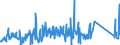 KN 73042300 /Exporte /Einheit = Preise (Euro/Tonne) /Partnerland: Polen /Meldeland: Eur27_2020 /73042300:Bohrgestänge `drill Pipe`, Nahtlos, aus Eisen Oder Stahl, von der für das Bohren von Öl Oder gas Verwendeten art (Ausg. aus Nichtrostendem Stahl Oder aus Gusseisen)