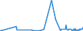 KN 73042300 /Exporte /Einheit = Preise (Euro/Tonne) /Partnerland: Weissrussland /Meldeland: Eur27_2020 /73042300:Bohrgestänge `drill Pipe`, Nahtlos, aus Eisen Oder Stahl, von der für das Bohren von Öl Oder gas Verwendeten art (Ausg. aus Nichtrostendem Stahl Oder aus Gusseisen)