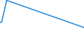 KN 73042300 /Exporte /Einheit = Preise (Euro/Tonne) /Partnerland: Moldau /Meldeland: Eur27_2020 /73042300:Bohrgestänge `drill Pipe`, Nahtlos, aus Eisen Oder Stahl, von der für das Bohren von Öl Oder gas Verwendeten art (Ausg. aus Nichtrostendem Stahl Oder aus Gusseisen)