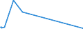 KN 73042300 /Exporte /Einheit = Preise (Euro/Tonne) /Partnerland: Turkmenistan /Meldeland: Eur27_2020 /73042300:Bohrgestänge `drill Pipe`, Nahtlos, aus Eisen Oder Stahl, von der für das Bohren von Öl Oder gas Verwendeten art (Ausg. aus Nichtrostendem Stahl Oder aus Gusseisen)