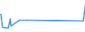 KN 73042300 /Exporte /Einheit = Preise (Euro/Tonne) /Partnerland: Kirgistan /Meldeland: Eur27_2020 /73042300:Bohrgestänge `drill Pipe`, Nahtlos, aus Eisen Oder Stahl, von der für das Bohren von Öl Oder gas Verwendeten art (Ausg. aus Nichtrostendem Stahl Oder aus Gusseisen)