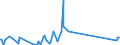 KN 73042300 /Exporte /Einheit = Preise (Euro/Tonne) /Partnerland: Bosn.-herzegowina /Meldeland: Eur27_2020 /73042300:Bohrgestänge `drill Pipe`, Nahtlos, aus Eisen Oder Stahl, von der für das Bohren von Öl Oder gas Verwendeten art (Ausg. aus Nichtrostendem Stahl Oder aus Gusseisen)