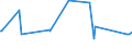 KN 73042300 /Exporte /Einheit = Preise (Euro/Tonne) /Partnerland: Montenegro /Meldeland: Eur27_2020 /73042300:Bohrgestänge `drill Pipe`, Nahtlos, aus Eisen Oder Stahl, von der für das Bohren von Öl Oder gas Verwendeten art (Ausg. aus Nichtrostendem Stahl Oder aus Gusseisen)