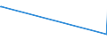 KN 73042300 /Exporte /Einheit = Preise (Euro/Tonne) /Partnerland: Tschad /Meldeland: Europäische Union /73042300:Bohrgestänge `drill Pipe`, Nahtlos, aus Eisen Oder Stahl, von der für das Bohren von Öl Oder gas Verwendeten art (Ausg. aus Nichtrostendem Stahl Oder aus Gusseisen)