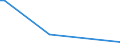 KN 73042300 /Exporte /Einheit = Preise (Euro/Tonne) /Partnerland: Sierra Leone /Meldeland: Europäische Union /73042300:Bohrgestänge `drill Pipe`, Nahtlos, aus Eisen Oder Stahl, von der für das Bohren von Öl Oder gas Verwendeten art (Ausg. aus Nichtrostendem Stahl Oder aus Gusseisen)