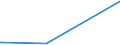 KN 73042300 /Exporte /Einheit = Preise (Euro/Tonne) /Partnerland: Liberia /Meldeland: Europäische Union /73042300:Bohrgestänge `drill Pipe`, Nahtlos, aus Eisen Oder Stahl, von der für das Bohren von Öl Oder gas Verwendeten art (Ausg. aus Nichtrostendem Stahl Oder aus Gusseisen)