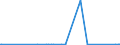 KN 73042300 /Exporte /Einheit = Preise (Euro/Tonne) /Partnerland: Dem. Rep. Kongo /Meldeland: Eur27_2020 /73042300:Bohrgestänge `drill Pipe`, Nahtlos, aus Eisen Oder Stahl, von der für das Bohren von Öl Oder gas Verwendeten art (Ausg. aus Nichtrostendem Stahl Oder aus Gusseisen)