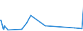 KN 73042300 /Exporte /Einheit = Preise (Euro/Tonne) /Partnerland: Aethiopien /Meldeland: Eur27_2020 /73042300:Bohrgestänge `drill Pipe`, Nahtlos, aus Eisen Oder Stahl, von der für das Bohren von Öl Oder gas Verwendeten art (Ausg. aus Nichtrostendem Stahl Oder aus Gusseisen)