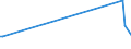 KN 73042300 /Exporte /Einheit = Preise (Euro/Tonne) /Partnerland: Mayotte /Meldeland: Eur27 /73042300:Bohrgestänge `drill Pipe`, Nahtlos, aus Eisen Oder Stahl, von der für das Bohren von Öl Oder gas Verwendeten art (Ausg. aus Nichtrostendem Stahl Oder aus Gusseisen)