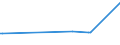 KN 73042300 /Exporte /Einheit = Preise (Euro/Tonne) /Partnerland: Sambia /Meldeland: Eur27_2020 /73042300:Bohrgestänge `drill Pipe`, Nahtlos, aus Eisen Oder Stahl, von der für das Bohren von Öl Oder gas Verwendeten art (Ausg. aus Nichtrostendem Stahl Oder aus Gusseisen)