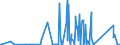 CN 73043180 /Exports /Unit = Prices (Euro/ton) /Partner: Kenya /Reporter: Eur27_2020 /73043180:Tubes, Pipes and Hollow Profiles, Seamless, of Circular Cross-section, of Iron or Non-alloy Steel, Cold-drawn or Cold-rolled `cold-reduced` (Excl. Cast Iron Products, Line Pipe of a Kind Used for oil or gas Pipelines, Casing and Tubing of a Kind Used for Drilling for oil or gas and Precision Tubes)