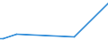 KN 73043910 /Exporte /Einheit = Preise (Euro/Tonne) /Partnerland: Ghana /Meldeland: Eur27_2020 /73043910:Rohre und Hohlprofile, Nahtlos, mit Kreisförmigem Querschnitt, aus Eisen Oder Nichtlegiertem Stahl, Nicht Kaltgezogen Oder Kaltgewalzt, Roh, Gerade und von Gleichmäßiger Wanddicke, Ausschließlich zum Herstellen von Rohren mit Anderem Querschnitt und Anderer Wanddicke Bestimmt (Ausg. aus Gusseisen)