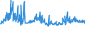 KN 73043952 /Exporte /Einheit = Preise (Euro/Tonne) /Partnerland: Deutschland /Meldeland: Eur27_2020 /73043952:Gewinderohre `glattendig Oder mit Gewinde`, Nahtlos, aus Eisen `ausg. Gusseisen` Oder Nichtlegiertem Stahl, Verzinkt