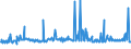 KN 73043952 /Exporte /Einheit = Preise (Euro/Tonne) /Partnerland: Daenemark /Meldeland: Eur27_2020 /73043952:Gewinderohre `glattendig Oder mit Gewinde`, Nahtlos, aus Eisen `ausg. Gusseisen` Oder Nichtlegiertem Stahl, Verzinkt