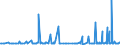 KN 73043952 /Exporte /Einheit = Preise (Euro/Tonne) /Partnerland: Griechenland /Meldeland: Eur27_2020 /73043952:Gewinderohre `glattendig Oder mit Gewinde`, Nahtlos, aus Eisen `ausg. Gusseisen` Oder Nichtlegiertem Stahl, Verzinkt