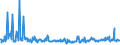 KN 73043952 /Exporte /Einheit = Preise (Euro/Tonne) /Partnerland: Belgien /Meldeland: Eur27_2020 /73043952:Gewinderohre `glattendig Oder mit Gewinde`, Nahtlos, aus Eisen `ausg. Gusseisen` Oder Nichtlegiertem Stahl, Verzinkt