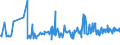 KN 73043952 /Exporte /Einheit = Preise (Euro/Tonne) /Partnerland: Luxemburg /Meldeland: Eur27_2020 /73043952:Gewinderohre `glattendig Oder mit Gewinde`, Nahtlos, aus Eisen `ausg. Gusseisen` Oder Nichtlegiertem Stahl, Verzinkt