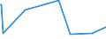 KN 73043952 /Exporte /Einheit = Preise (Euro/Tonne) /Partnerland: Island /Meldeland: Europäische Union /73043952:Gewinderohre `glattendig Oder mit Gewinde`, Nahtlos, aus Eisen `ausg. Gusseisen` Oder Nichtlegiertem Stahl, Verzinkt