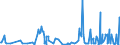 KN 73043952 /Exporte /Einheit = Preise (Euro/Tonne) /Partnerland: Schweden /Meldeland: Eur27_2020 /73043952:Gewinderohre `glattendig Oder mit Gewinde`, Nahtlos, aus Eisen `ausg. Gusseisen` Oder Nichtlegiertem Stahl, Verzinkt