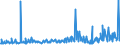 KN 73043952 /Exporte /Einheit = Preise (Euro/Tonne) /Partnerland: Schweiz /Meldeland: Eur27_2020 /73043952:Gewinderohre `glattendig Oder mit Gewinde`, Nahtlos, aus Eisen `ausg. Gusseisen` Oder Nichtlegiertem Stahl, Verzinkt