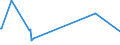 KN 73043952 /Exporte /Einheit = Preise (Euro/Tonne) /Partnerland: Andorra /Meldeland: Europäische Union /73043952:Gewinderohre `glattendig Oder mit Gewinde`, Nahtlos, aus Eisen `ausg. Gusseisen` Oder Nichtlegiertem Stahl, Verzinkt