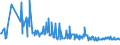 KN 73043952 /Exporte /Einheit = Preise (Euro/Tonne) /Partnerland: Tschechien /Meldeland: Eur27_2020 /73043952:Gewinderohre `glattendig Oder mit Gewinde`, Nahtlos, aus Eisen `ausg. Gusseisen` Oder Nichtlegiertem Stahl, Verzinkt