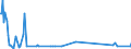 KN 73043952 /Exporte /Einheit = Preise (Euro/Tonne) /Partnerland: Ukraine /Meldeland: Eur27_2020 /73043952:Gewinderohre `glattendig Oder mit Gewinde`, Nahtlos, aus Eisen `ausg. Gusseisen` Oder Nichtlegiertem Stahl, Verzinkt