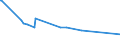 KN 73043952 /Exporte /Einheit = Preise (Euro/Tonne) /Partnerland: Georgien /Meldeland: Europäische Union /73043952:Gewinderohre `glattendig Oder mit Gewinde`, Nahtlos, aus Eisen `ausg. Gusseisen` Oder Nichtlegiertem Stahl, Verzinkt