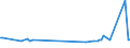 KN 73043952 /Exporte /Einheit = Preise (Euro/Tonne) /Partnerland: Turkmenistan /Meldeland: Europäische Union /73043952:Gewinderohre `glattendig Oder mit Gewinde`, Nahtlos, aus Eisen `ausg. Gusseisen` Oder Nichtlegiertem Stahl, Verzinkt