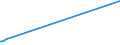 KN 73043952 /Exporte /Einheit = Preise (Euro/Tonne) /Partnerland: Usbekistan /Meldeland: Europäische Union /73043952:Gewinderohre `glattendig Oder mit Gewinde`, Nahtlos, aus Eisen `ausg. Gusseisen` Oder Nichtlegiertem Stahl, Verzinkt