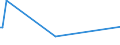 KN 73043952 /Exporte /Einheit = Preise (Euro/Tonne) /Partnerland: Tadschikistan /Meldeland: Eur25 /73043952:Gewinderohre `glattendig Oder mit Gewinde`, Nahtlos, aus Eisen `ausg. Gusseisen` Oder Nichtlegiertem Stahl, Verzinkt