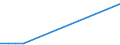 KN 73043952 /Exporte /Einheit = Preise (Euro/Tonne) /Partnerland: Kirgistan /Meldeland: Eur27 /73043952:Gewinderohre `glattendig Oder mit Gewinde`, Nahtlos, aus Eisen `ausg. Gusseisen` Oder Nichtlegiertem Stahl, Verzinkt