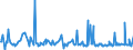 KN 73043952 /Exporte /Einheit = Preise (Euro/Tonne) /Partnerland: Slowenien /Meldeland: Eur27_2020 /73043952:Gewinderohre `glattendig Oder mit Gewinde`, Nahtlos, aus Eisen `ausg. Gusseisen` Oder Nichtlegiertem Stahl, Verzinkt