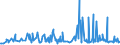 KN 73043952 /Exporte /Einheit = Preise (Euro/Tonne) /Partnerland: Kroatien /Meldeland: Eur27_2020 /73043952:Gewinderohre `glattendig Oder mit Gewinde`, Nahtlos, aus Eisen `ausg. Gusseisen` Oder Nichtlegiertem Stahl, Verzinkt