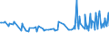 KN 73043952 /Exporte /Einheit = Preise (Euro/Tonne) /Partnerland: Ehem.jug.rep.mazed /Meldeland: Eur27_2020 /73043952:Gewinderohre `glattendig Oder mit Gewinde`, Nahtlos, aus Eisen `ausg. Gusseisen` Oder Nichtlegiertem Stahl, Verzinkt