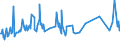 KN 73043952 /Exporte /Einheit = Preise (Euro/Tonne) /Partnerland: Libyen /Meldeland: Eur27_2020 /73043952:Gewinderohre `glattendig Oder mit Gewinde`, Nahtlos, aus Eisen `ausg. Gusseisen` Oder Nichtlegiertem Stahl, Verzinkt