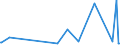 KN 73043952 /Exporte /Einheit = Preise (Euro/Tonne) /Partnerland: Sudan /Meldeland: Eur27_2020 /73043952:Gewinderohre `glattendig Oder mit Gewinde`, Nahtlos, aus Eisen `ausg. Gusseisen` Oder Nichtlegiertem Stahl, Verzinkt