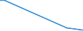 KN 73043952 /Exporte /Einheit = Preise (Euro/Tonne) /Partnerland: Mauretanien /Meldeland: Europäische Union /73043952:Gewinderohre `glattendig Oder mit Gewinde`, Nahtlos, aus Eisen `ausg. Gusseisen` Oder Nichtlegiertem Stahl, Verzinkt