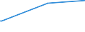 KN 73043952 /Exporte /Einheit = Preise (Euro/Tonne) /Partnerland: Guinea /Meldeland: Europäische Union /73043952:Gewinderohre `glattendig Oder mit Gewinde`, Nahtlos, aus Eisen `ausg. Gusseisen` Oder Nichtlegiertem Stahl, Verzinkt