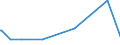 KN 73043952 /Exporte /Einheit = Preise (Euro/Tonne) /Partnerland: Elfenbeink. /Meldeland: Eur27_2020 /73043952:Gewinderohre `glattendig Oder mit Gewinde`, Nahtlos, aus Eisen `ausg. Gusseisen` Oder Nichtlegiertem Stahl, Verzinkt