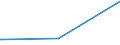 KN 73043952 /Exporte /Einheit = Preise (Euro/Tonne) /Partnerland: Aequat.guin. /Meldeland: Europäische Union /73043952:Gewinderohre `glattendig Oder mit Gewinde`, Nahtlos, aus Eisen `ausg. Gusseisen` Oder Nichtlegiertem Stahl, Verzinkt