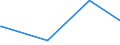 KN 73043952 /Exporte /Einheit = Preise (Euro/Tonne) /Partnerland: S.tome /Meldeland: Europäische Union /73043952:Gewinderohre `glattendig Oder mit Gewinde`, Nahtlos, aus Eisen `ausg. Gusseisen` Oder Nichtlegiertem Stahl, Verzinkt