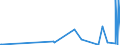 KN 73043952 /Exporte /Einheit = Preise (Euro/Tonne) /Partnerland: Gabun /Meldeland: Europäische Union /73043952:Gewinderohre `glattendig Oder mit Gewinde`, Nahtlos, aus Eisen `ausg. Gusseisen` Oder Nichtlegiertem Stahl, Verzinkt