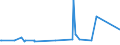 KN 73043952 /Exporte /Einheit = Preise (Euro/Tonne) /Partnerland: Dem. Rep. Kongo /Meldeland: Europäische Union /73043952:Gewinderohre `glattendig Oder mit Gewinde`, Nahtlos, aus Eisen `ausg. Gusseisen` Oder Nichtlegiertem Stahl, Verzinkt